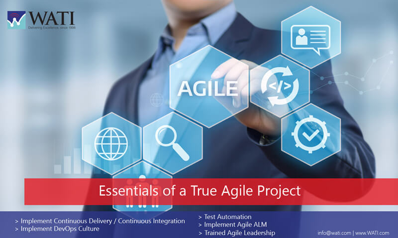 Agile Software Development Business Internet Techology Concept.
