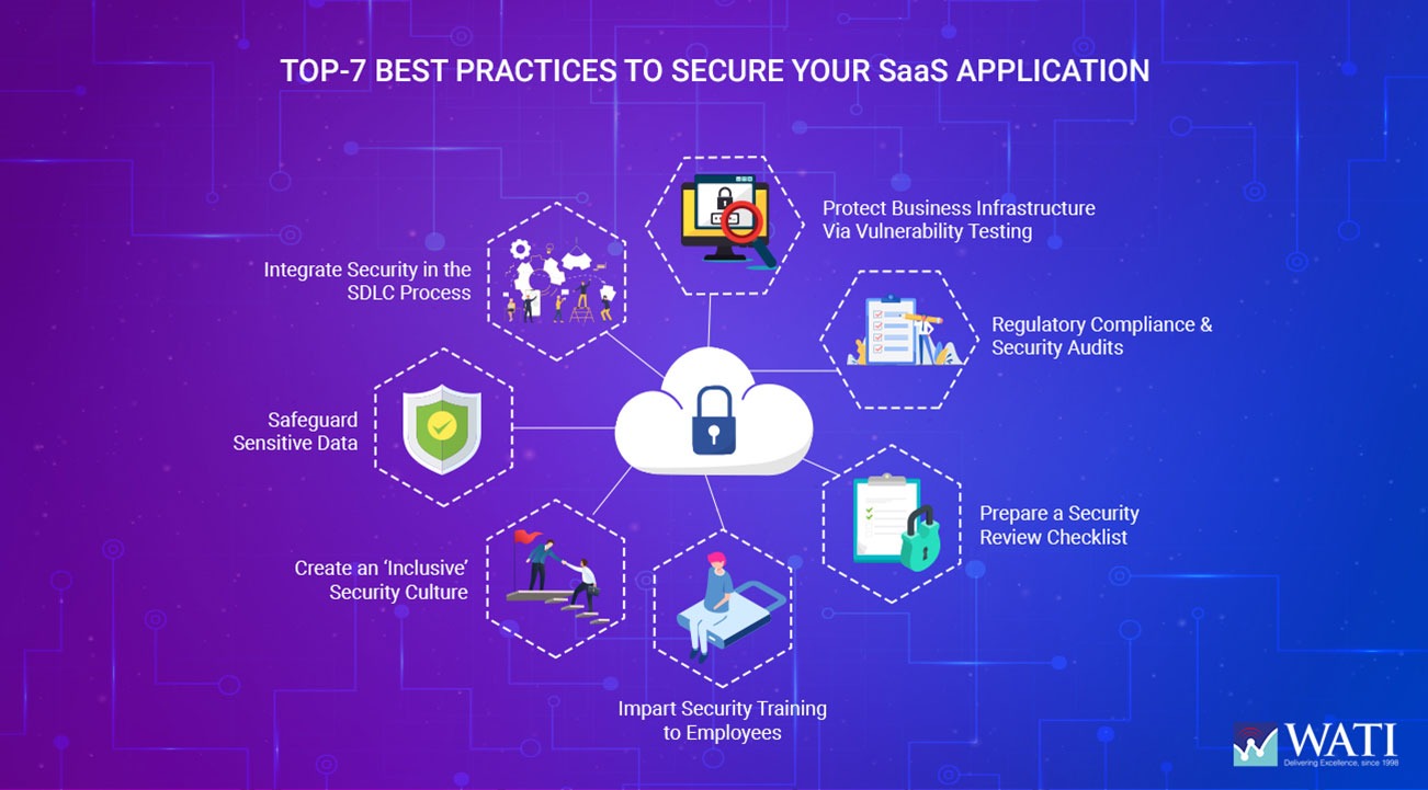 7 Best Practices To Secure Your SaaS Application | WATI