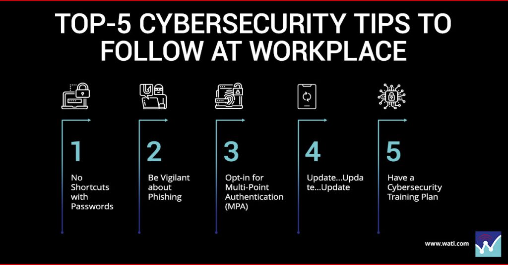 Top-5 Cybersecurity Tips To Follow At Workplace - WATI