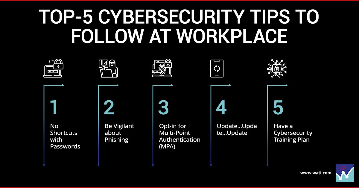 Top-5 Cybersecurity Tips At Workplace - WATI