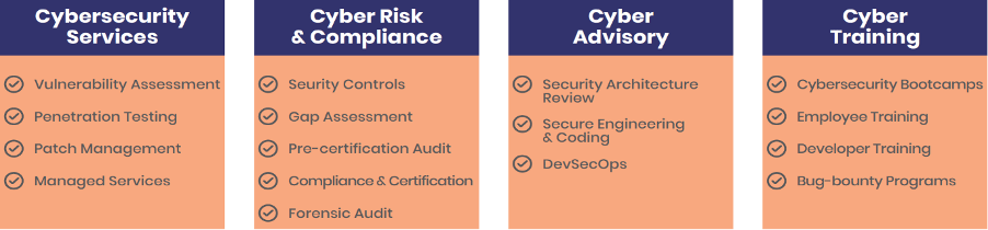 Vulnerability Assessment and Penetration Testing (VAPT) Services in USA - WATI