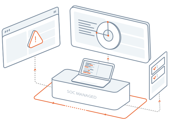 SOC Managed Services Providers in USA - WATI