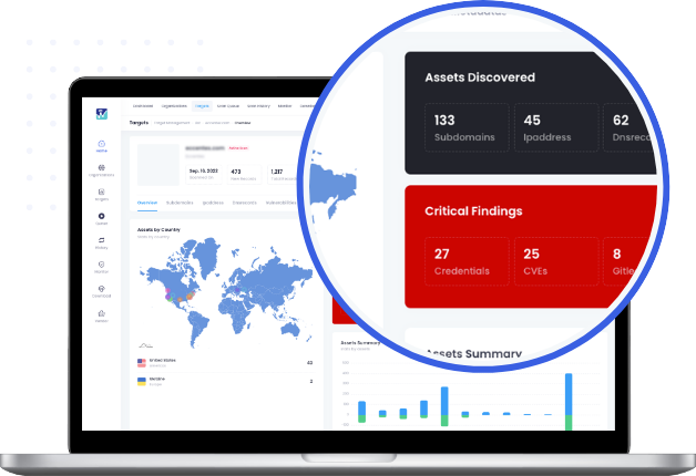 i-RADAR Data Monitoring Tool WATI