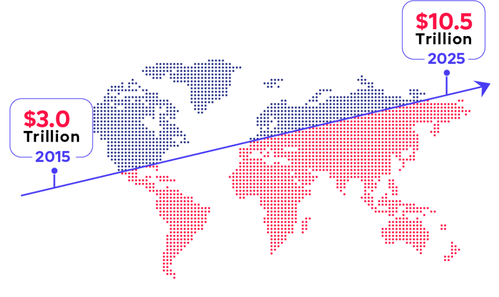 infosec-map